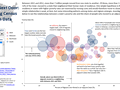 State to state migration dashboard - by Jon Schwabish - snapshot 1