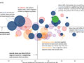 State to state migration dashboard - by 3 - snapshot 3