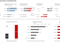 State to state migration dashboard - by Jorge L - snapshot 1