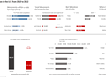 State to state migration dashboard - by 2 - snapshot 2