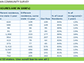 State to state migration dashboard - by 4 - snapshot 2