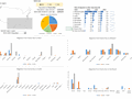 State to state migration dashboard - by krishnateja - snapshot 1