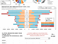 State to state migration dashboard - by Kyle Tan - snapshot 1