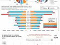 State to state migration dashboard - by 3 - snapshot 2