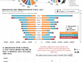 State to state migration dashboard - by 4 - snapshot 3