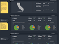 State to state migration dashboard - by Mark Weber - snapshot