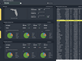 State to state migration dashboard - by Mark - snapshot