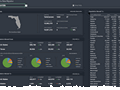 State to state migration dashboard - by 5 - snapshot 3