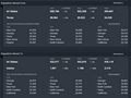 State to state migration dashboard - by 2 - snapshot 4