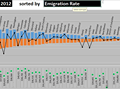 State to state migration dashboard - by 3 - snapshot 3