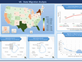 State to state migration dashboard - by Niyaz Shaffi - snapshot 1