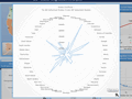 State to state migration dashboard - by 32 - snapshot