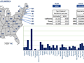 State to state migration dashboard - by Prashant Sharma - snapshot 1