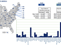 State to state migration dashboard - by 2 - snapshot 2