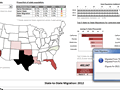 State to state migration dashboard - by 3 - snapshot 2