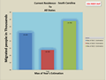 State to state migration dashboard - by 3 - snapshot 2