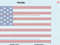 State to state migration dashboard - by 2 - snapshot 3