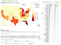 State to state migration dashboard - by Shamik Sharma - snapshot 1