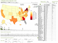 State to state migration dashboard - by 5 - snapshot 3