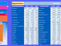 State to state migration dashboard - by Somalinga K - snapshot 1