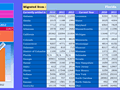 State to state migration dashboard - by 2 - snapshot 2