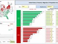 State to state migration dashboard - by Srinivas Chilukuri - snapshot 1