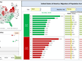 State to state migration dashboard - by 2 - snapshot 2