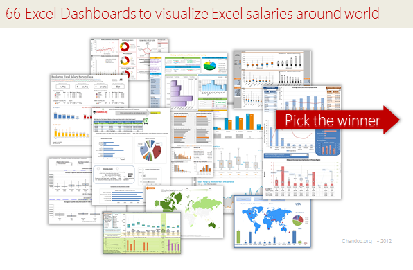 Excel Salary Survey Dashboards – Choose the winner [poll]