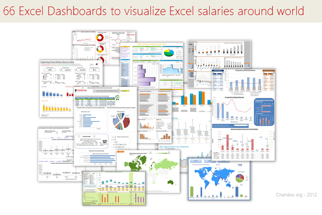 66 Excel Dashboards to visualize Salary Survey Contest Results