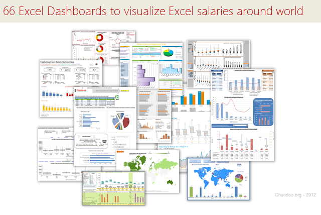 Excel Dashboard Examples 66 Dashboards To Visualize Excel Salaries