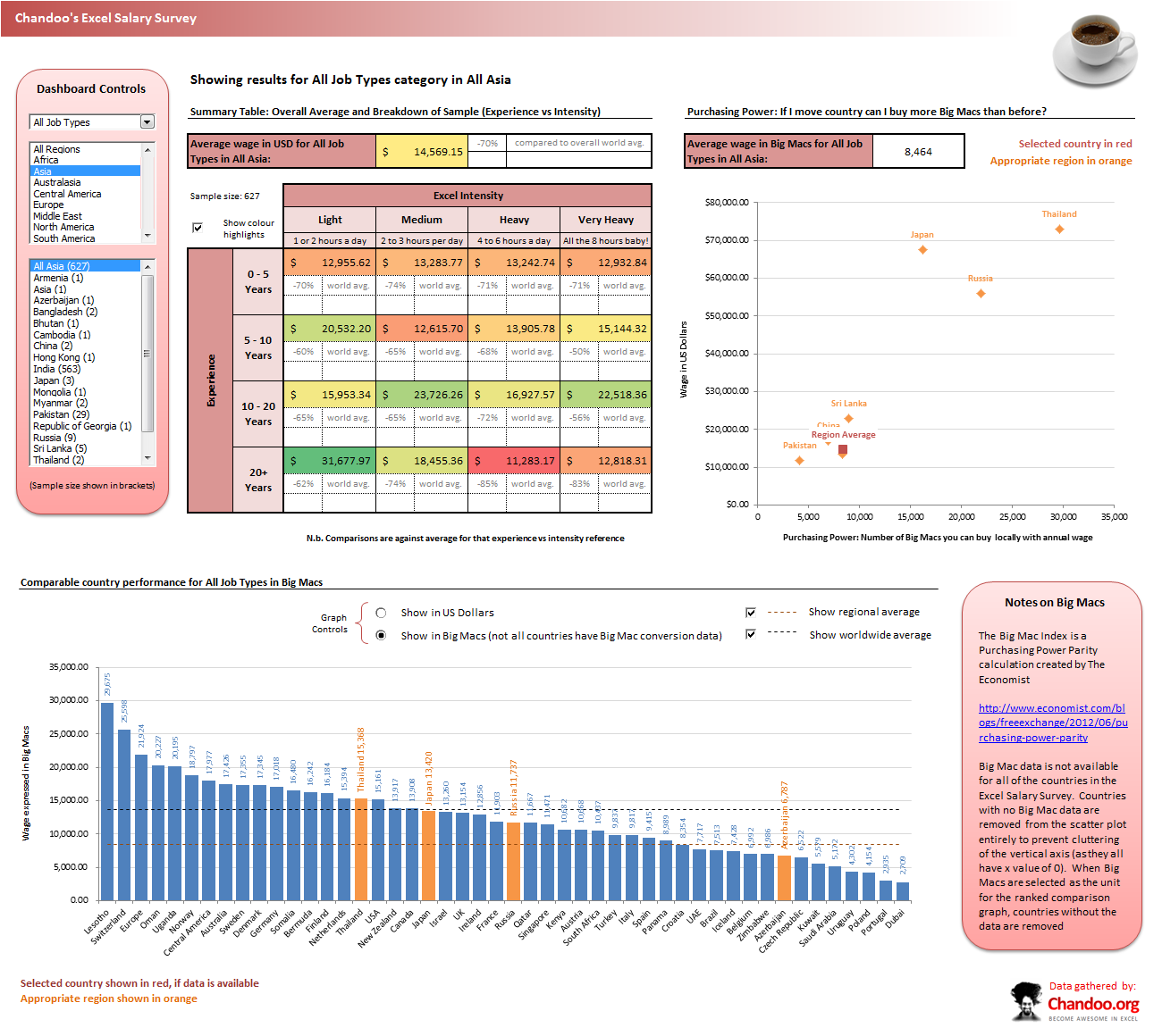 download conduction in carbon