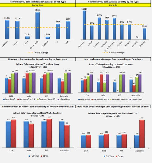 Dashboard to visualize Excel Salaries - by Aldo Mencaraglia - Chandoo.org - Screenshot