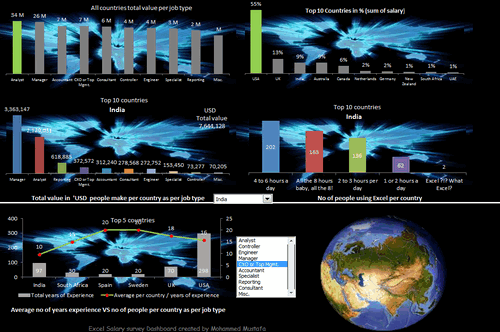 Dashboard to visualize Excel Salaries - by mohd mustafa - Chandoo.org - Screenshot