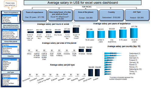 Dashboard to visualize Excel Salaries - by oscar T - Chandoo.org - Screenshot