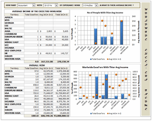 Dashboard to visualize Excel Salaries - by Ganesh Madhyastha - Chandoo.org - Screenshot