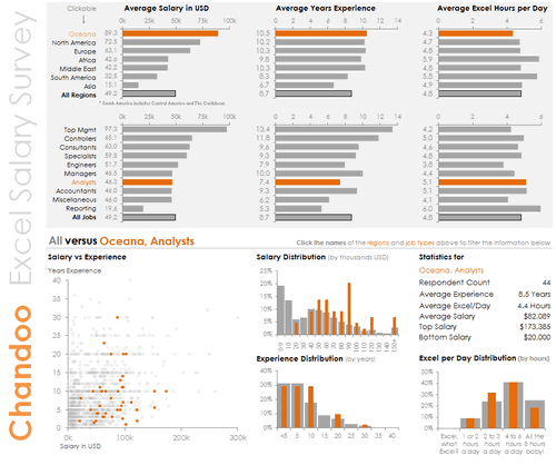 Dashboard to visualize Excel Salaries - by Joey Cherdarchuk - Chandoo.org - Screenshot