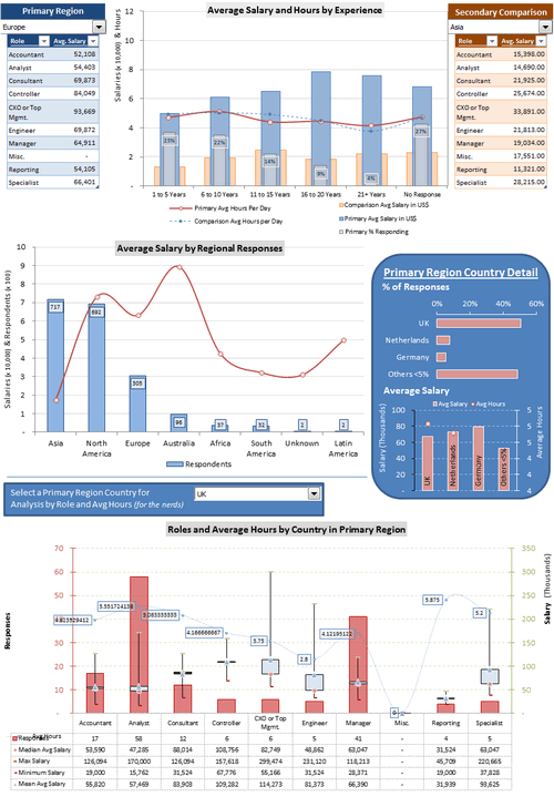 Dashboard to visualize Excel Salaries - by Luke Morris - Chandoo.org - Screenshot
