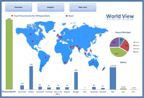 Dashboard to visualize Excel Salaries - by Peter Damian - Chandoo.org - Screenshot