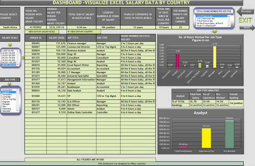 Dashboard to visualize Excel Salaries - by Hilary Lomotey - Chandoo.org - Screenshot