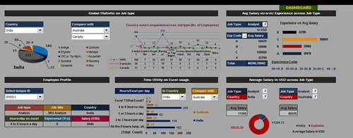 Dashboard to visualize Excel Salaries - by ramzan shaikh - Chandoo.org - Screenshot