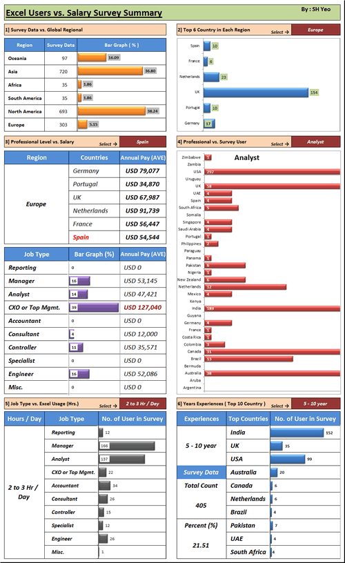 Dashboard to visualize Excel Salaries - by Shyeo - Chandoo.org - Screenshot