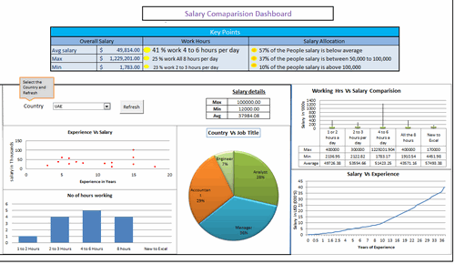 Dashboard to visualize Excel Salaries - by Vishwanath M.C - Chandoo.org - Screenshot