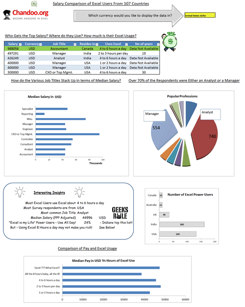 Dashboard to visualize Excel Salaries - by Krishnan A - Chandoo.org - Screenshot