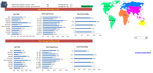 Dashboard to visualize Excel Salaries - by Krishnaraj Alevoor - Chandoo.org - Screenshot