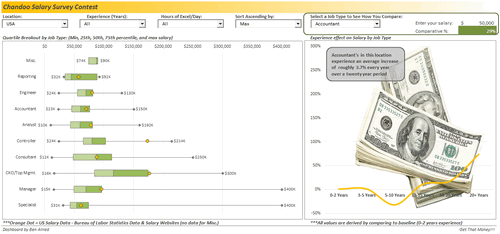 Dashboard to visualize Excel Salaries - by allred ben - Chandoo.org - Screenshot