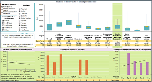 Dashboard to visualize Excel Salaries - by Anup Agarwal - Chandoo.org - Screenshot