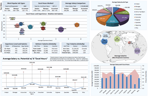 Dashboard to visualize Excel Salaries - by Daniel Rosenberg - Chandoo.org - Screenshot