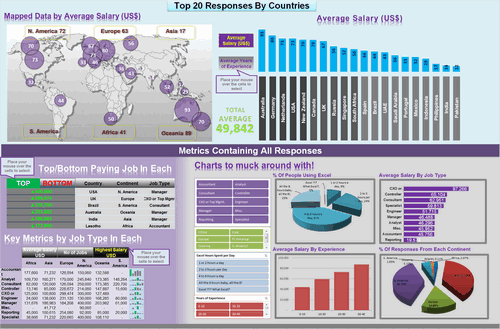 Dashboard to visualize Excel Salaries - by john michaloudis - Chandoo.org - Screenshot