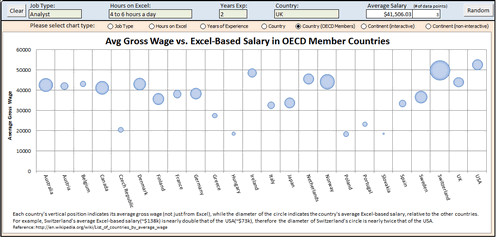 Dashboard to visualize Excel Salaries - by Jonathan Ong - Chandoo.org - Screenshot