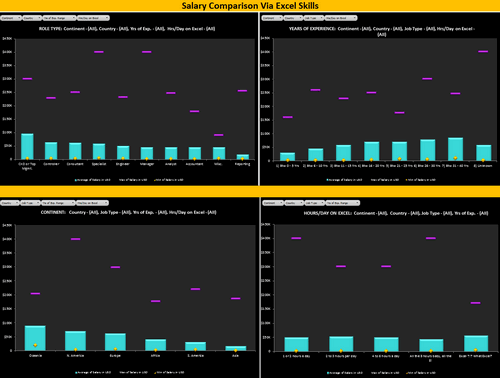 Dashboard to visualize Excel Salaries - by Lynn Mar - Chandoo.org - Screenshot